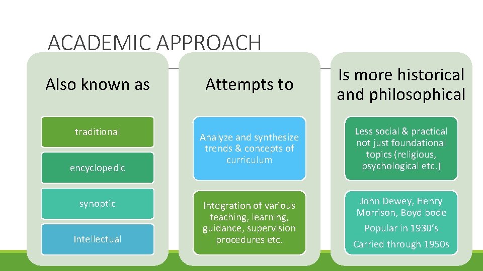 ACADEMIC APPROACH Also known as Attempts to Is more historical and philosophical traditional Analyze