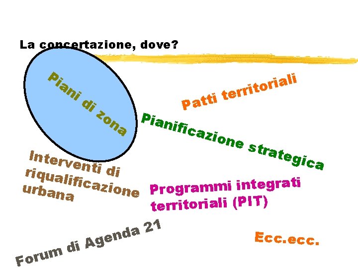 La concertazione, dove? Pi a ni di z on a Pian P li a