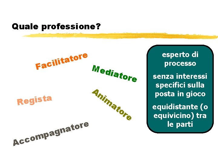 Quale professione? e r o t ita l i c a F a t