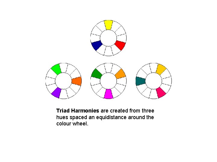 Triad Harmonies are created from three hues spaced an equidistance around the colour wheel. Triad Harmonies are created from three hues spaced an equidistance around the colour wheel.