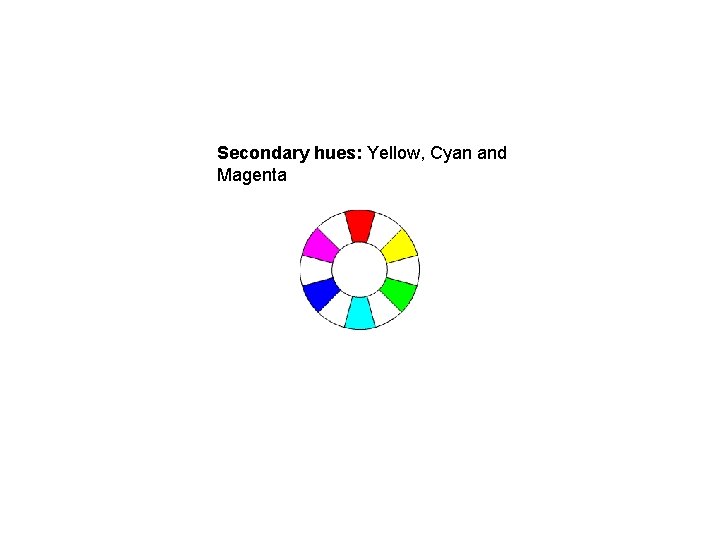 Secondary hues: Yellow, Cyan and Magenta 