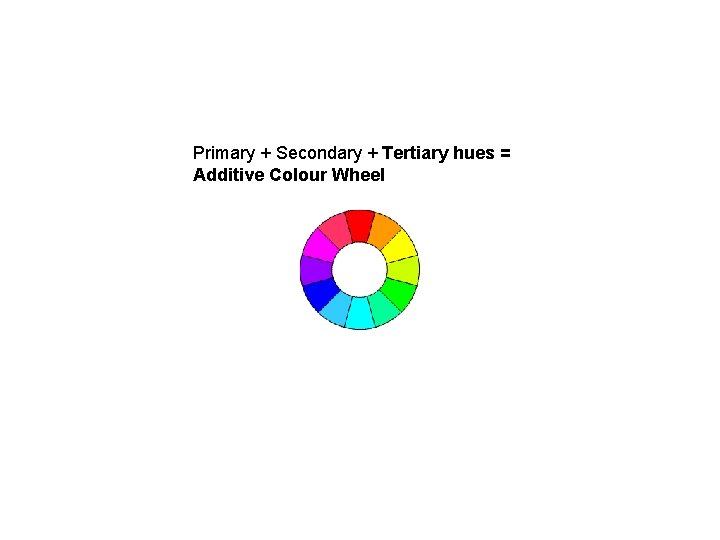 Primary + Secondary + Tertiary hues = Additive Colour Wheel Primary + Secondary + Tertiary hues = Additive Colour Wheel