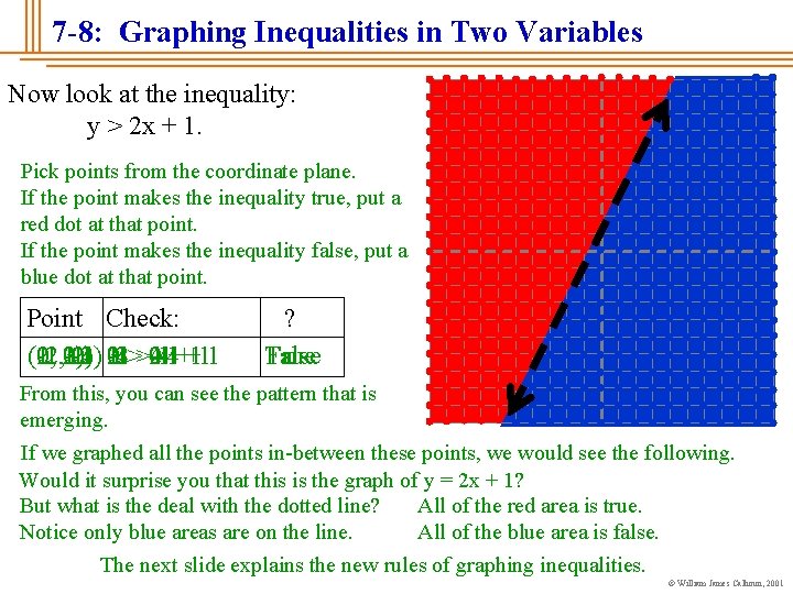 7 -8: Graphing Inequalities in Two Variables Now look at the inequality: y >