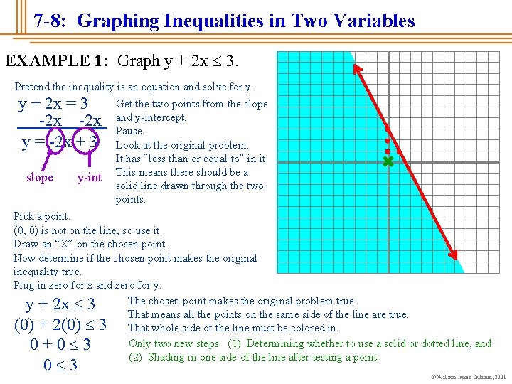 7 -8: Graphing Inequalities in Two Variables EXAMPLE 1: Graph y + 2 x