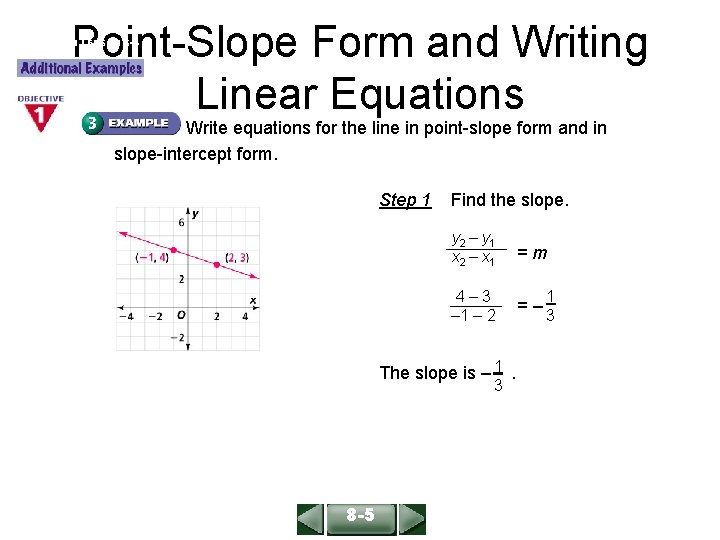 Point-Slope Form and Writing Linear Equations ALGEBRA 1 LESSON 6 -4 Write equations for