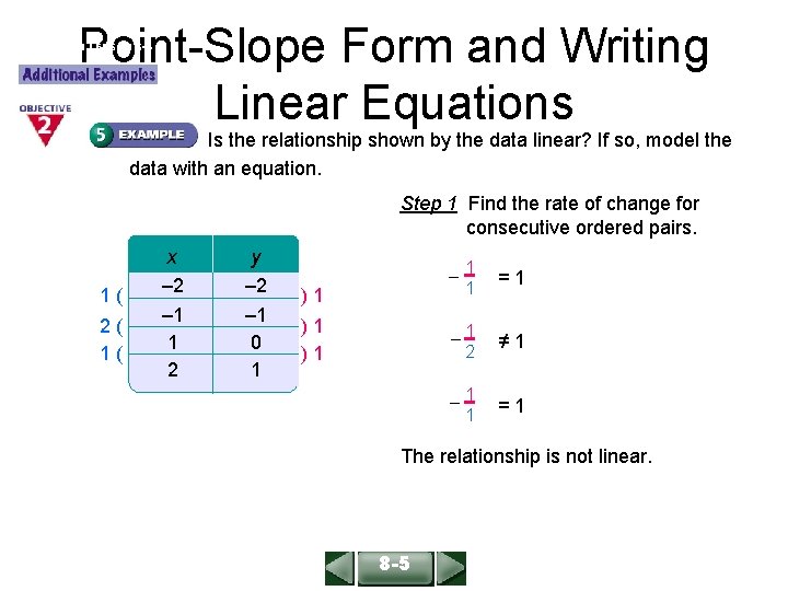Point-Slope Form and Writing Linear Equations ALGEBRA 1 LESSON 6 -4 Is the relationship