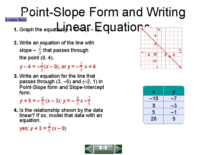 Point-Slope Form and Writing 1. Graph the equation y + 1 = –(x –