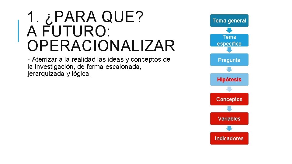 1. ¿PARA QUE? A FUTURO: OPERACIONALIZAR - Aterrizar a la realidad las ideas y