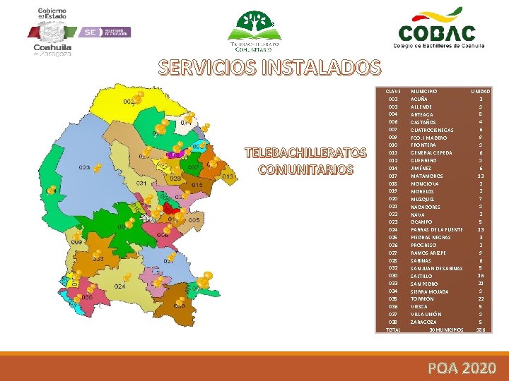 SERVICIOS INSTALADOS TELEBACHILLERATOS COMUNITARIOS CLAVE 002 003 004 006 007 009 010 011 012