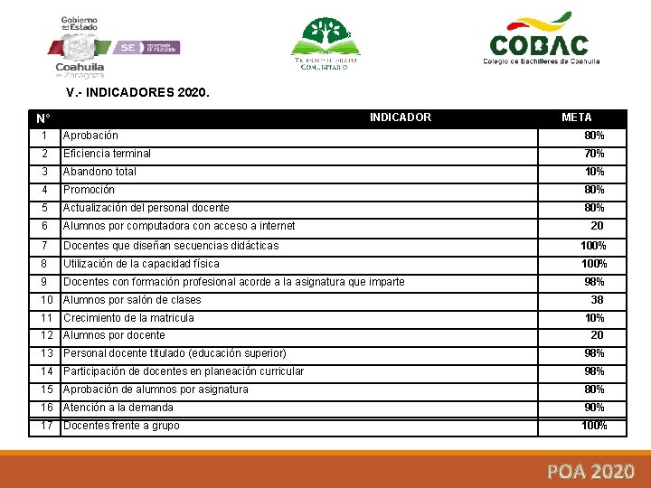 V. - INDICADORES 2020. INDICADOR N° META 1 Aprobación 80% 2 Eficiencia terminal 70%