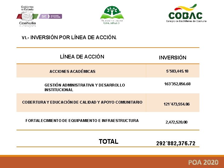 VI. - INVERSIÓN POR LÍNEA DE ACCIÓN INVERSIÓN 5´ 583, 445. 18 ACCIONES ACADÉMICAS