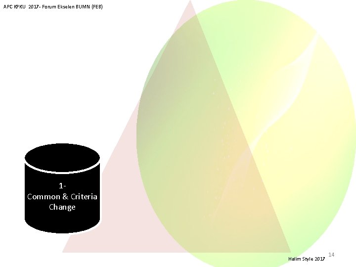 APC KPKU 2017 - Forum Ekselen BUMN (FEB) 1 Common & Criteria Change Halim