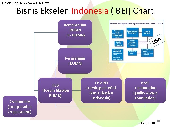 APC KPKU 2017 - Forum Ekselen BUMN (FEB) Bisnis Ekselen Indonesia ( BEI) Chart