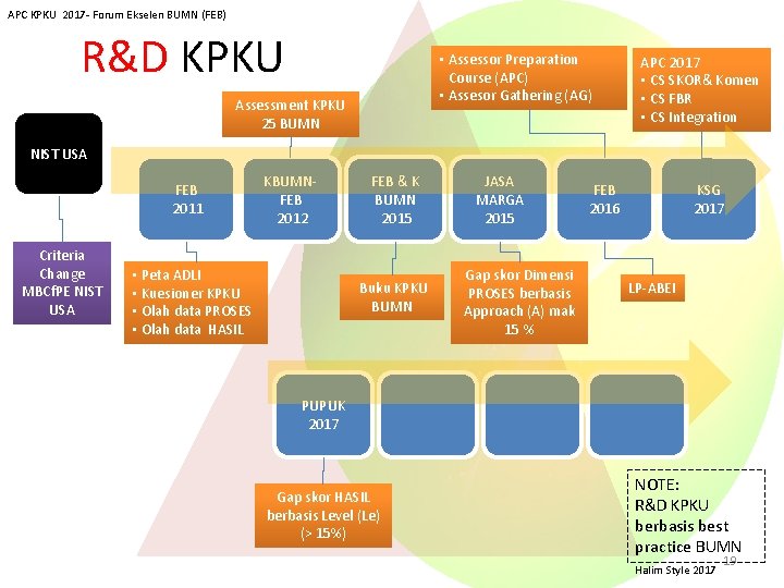 APC KPKU 2017 - Forum Ekselen BUMN (FEB) R&D KPKU • Assessor Preparation Course