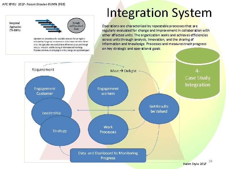 APC KPKU 2017 - Forum Ekselen BUMN (FEB) Integration System Operations are characterized by