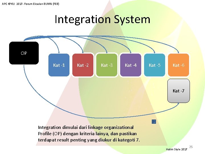 APC KPKU 2017 - Forum Ekselen BUMN (FEB) Integration System OP Kat -1 Kat