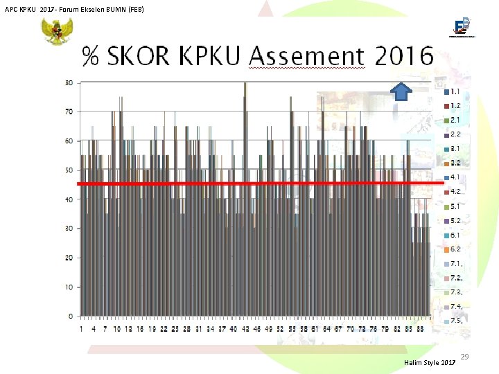 APC KPKU 2017 - Forum Ekselen BUMN (FEB) Halim Style 2017 29 