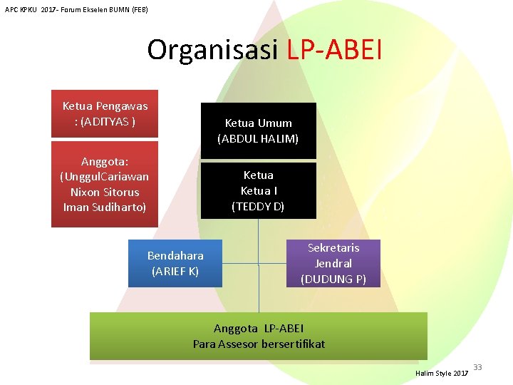 APC KPKU 2017 - Forum Ekselen BUMN (FEB) Organisasi LP-ABEI Ketua Pengawas : (ADITYAS