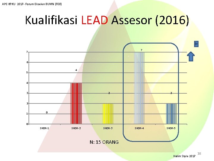 APC KPKU 2017 - Forum Ekselen BUMN (FEB) Kualifikasi LEAD Assesor (2016) 7 7