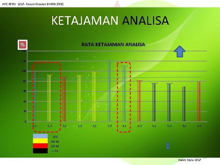 APC KPKU 2017 - Forum Ekselen BUMN (FEB) KETAJAMAN ANALISA RATA KETAJAMAN ANALISA %