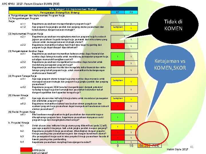 APC KPKU 2017 - Forum Ekselen BUMN (FEB) Sub Kategori 2. 2 Implementasi Strategi
