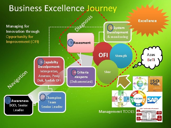 APC KPKU 2017 - Forum Ekselen BUMN (FEB) Business Excellence Journey gn a Managing