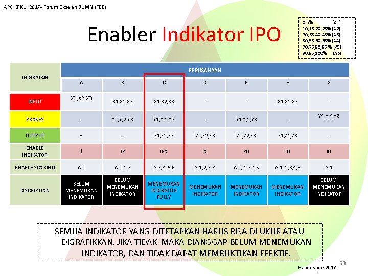 APC KPKU 2017 - Forum Ekselen BUMN (FEB) 0, 5% (A 1) 10, 15,