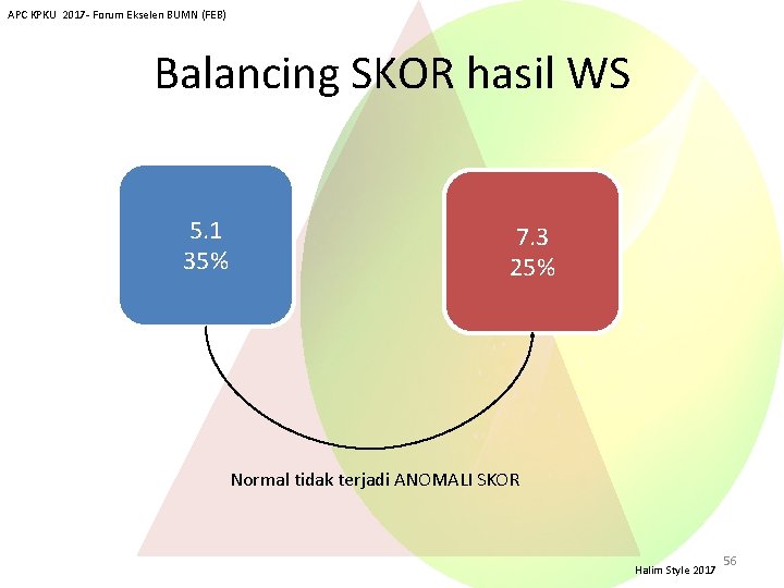 APC KPKU 2017 - Forum Ekselen BUMN (FEB) Balancing SKOR hasil WS 5. 1