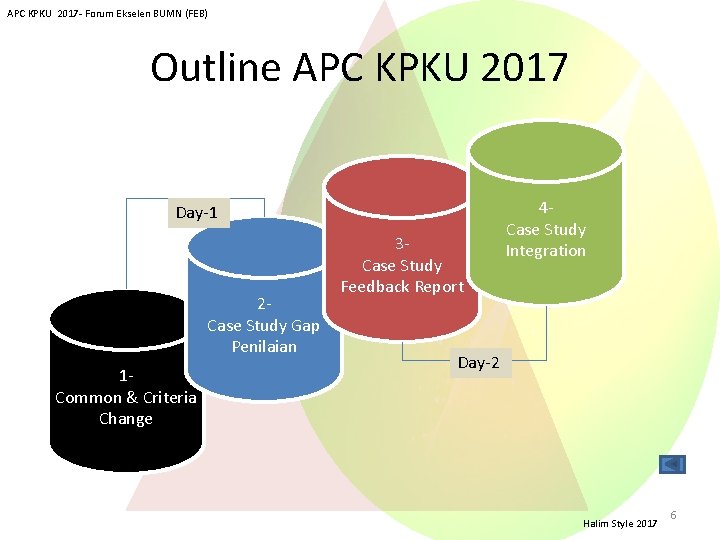 APC KPKU 2017 - Forum Ekselen BUMN (FEB) Outline APC KPKU 2017 Day-1 2