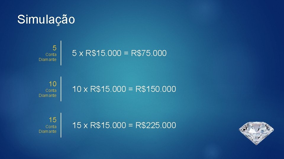 Simulação 5 Conta Diamante 10 Conta Diamante 15 Conta Diamante 5 x R$15. 000