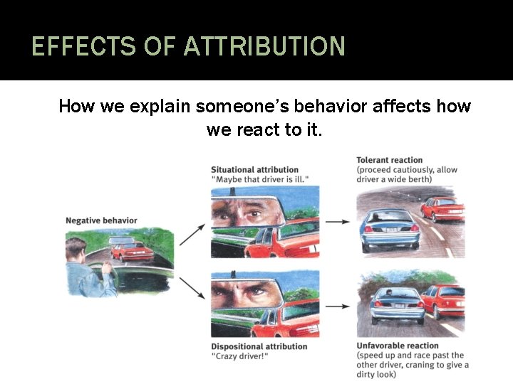 EFFECTS OF ATTRIBUTION How we explain someone’s behavior affects how we react to it.