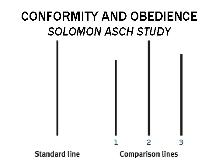 CONFORMITY AND OBEDIENCE SOLOMON ASCH STUDY 