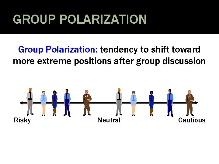 GROUP POLARIZATION Group Polarization: tendency to shift toward more extreme positions after group discussion