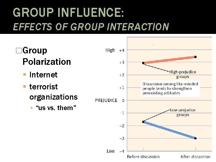 GROUP INFLUENCE: EFFECTS OF GROUP INTERACTION �Group Polarization Internet terrorist organizations ▪ “us vs.
