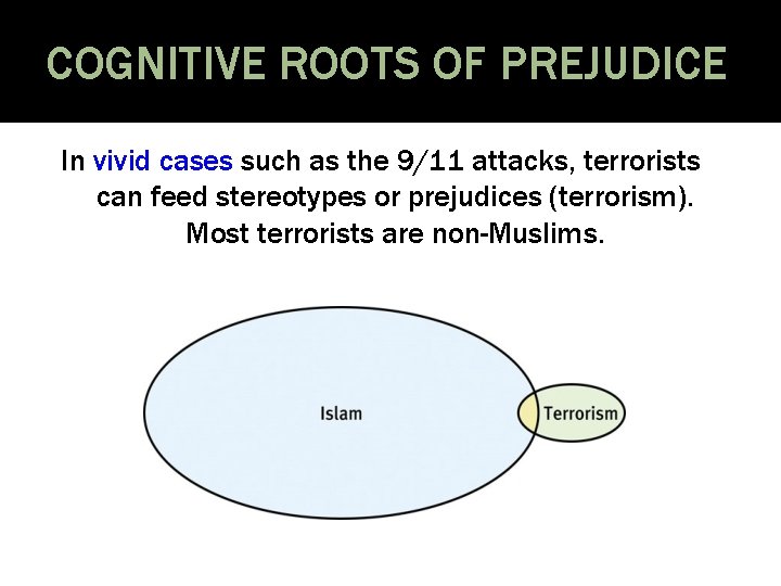 COGNITIVE ROOTS OF PREJUDICE In vivid cases such as the 9/11 attacks, terrorists can