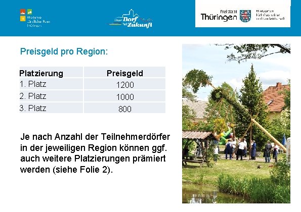 Rubrik Preisgeld pro Region: Platzierung 1. Platz 2. Platz 3. Platz Preisgeld 1200 1000
