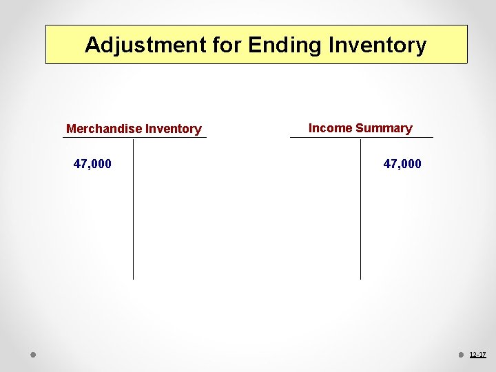 Adjustment for Ending Inventory Merchandise Inventory 47, 000 Income Summary 47, 000 12 -17