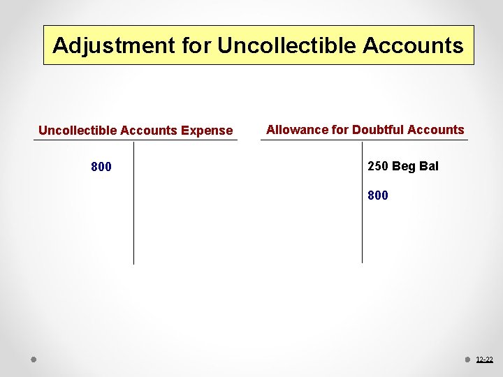 Adjustment for Uncollectible Accounts Expense 800 Allowance for Doubtful Accounts 250 Beg Bal 800