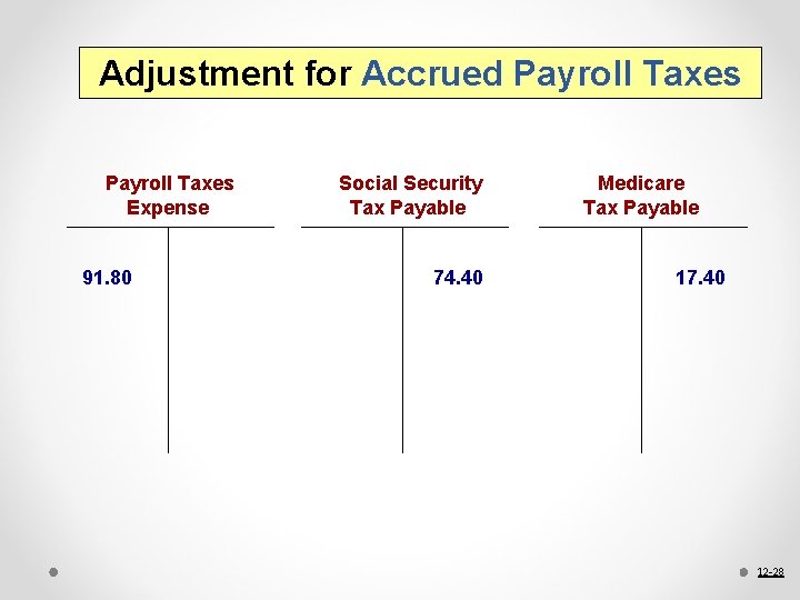 Adjustment for Accrued Payroll Taxes Expense 91. 80 Social Security Tax Payable 74. 40