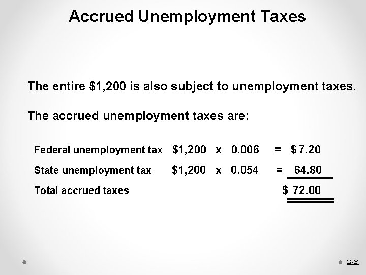 Accrued Unemployment Taxes The entire $1, 200 is also subject to unemployment taxes. The