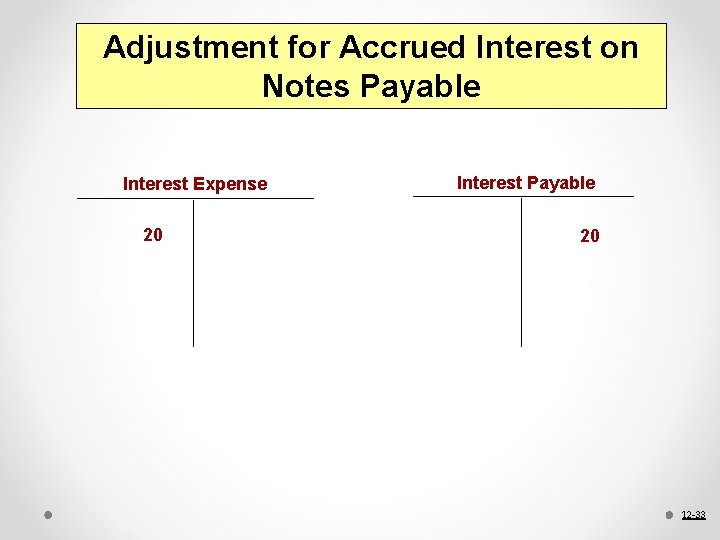 Adjustment for Accrued Interest on Notes Payable Interest Expense 20 Interest Payable 20 12