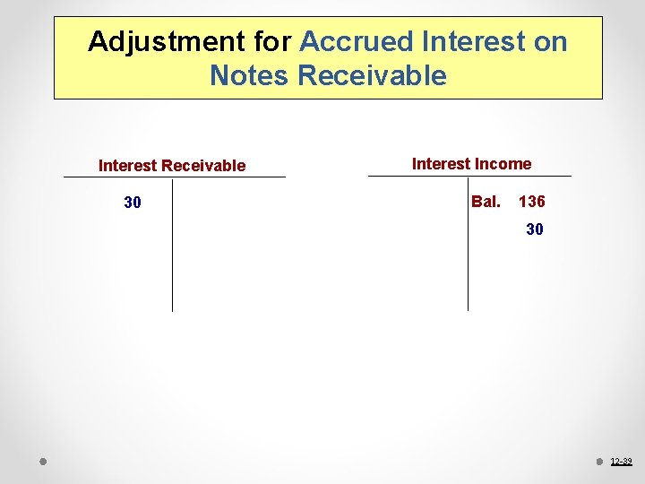 Adjustment for Accrued Interest on Notes Receivable Interest Receivable 30 Interest Income Bal. 136