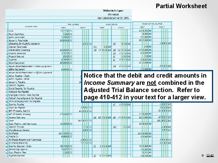 Partial Worksheet Notice that the debit and credit amounts in Income Summary are not