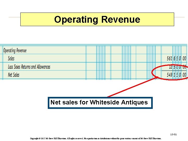 Operating Revenue Net sales for Whiteside Antiques 13 -51 Copyright © 2015 Mc. Graw-Hill