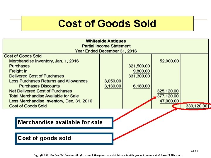 Cost of Goods Sold Merchandise available for sale Cost of goods sold 13 -57