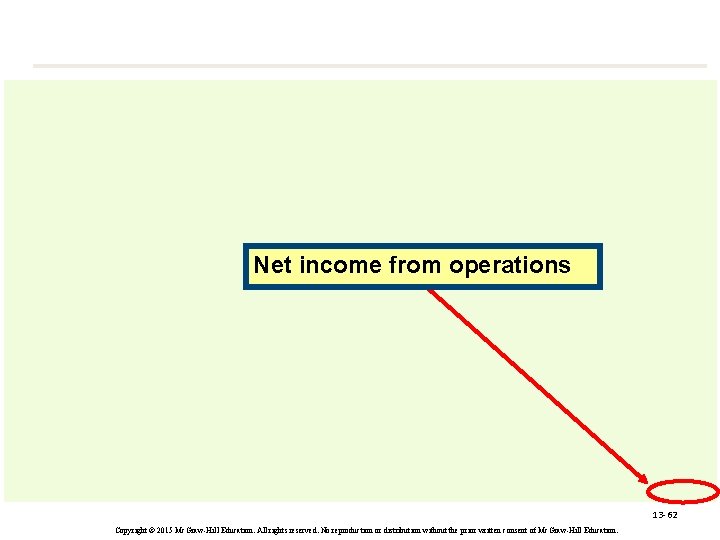 Net income from operations 13 -62 Copyright © 2015 Mc. Graw-Hill Education. All rights