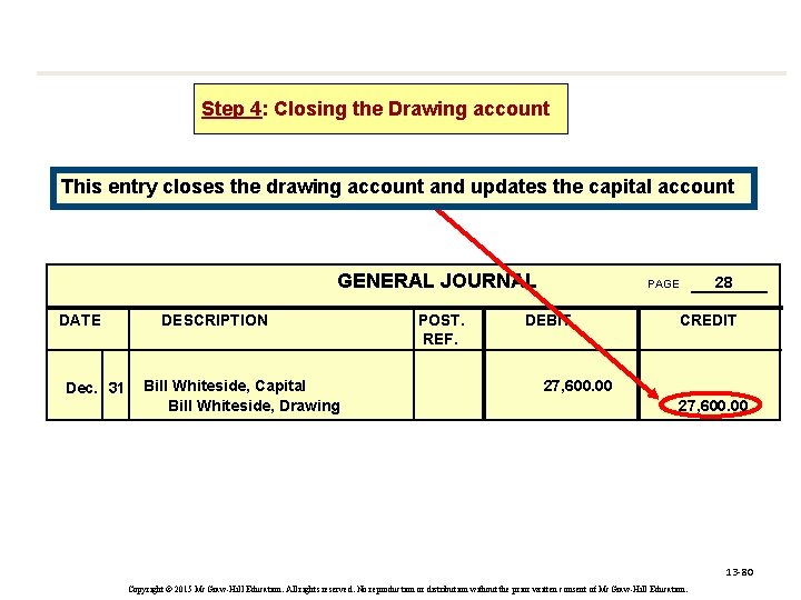 Step 4: 4 Closing the Drawing account This entry closes the drawing account and