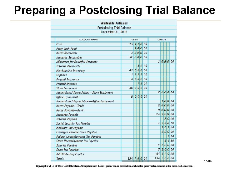 Preparing a Postclosing Trial Balance 13 -84 Copyright © 2015 Mc. Graw-Hill Education. All