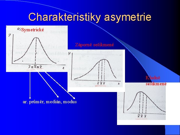 Charakteristiky asymetrie Symetrické Záporně sešikmené Kladně sešikmené ar. průměr, medián, modus 
