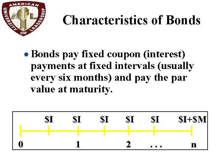Characteristics of Bonds · Bonds pay fixed coupon (interest) payments at fixed intervals (usually